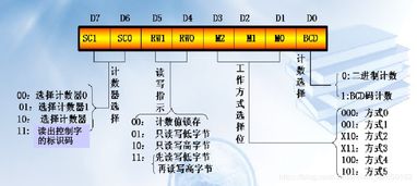 NCRE嵌入式系統開發工程師核心知識精要 計算機組成與接口與計算機網絡工程施工