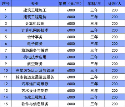 林州建筑職業技術學院2022年計算機網絡工程施工專業（中專/五年制）招生簡章