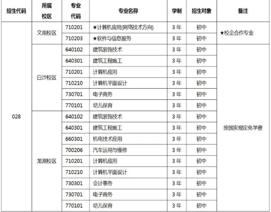鄭州信息科技職業學院中專部（河南省廣播電視中等專業學校） 計算機網絡工程施工專業報考指南